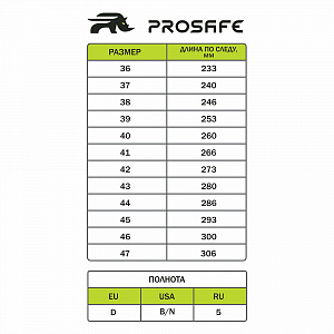 Сандалии МП ПУ/ТПУ ProSafe (арт.21Т) ProSafe в Москве 1